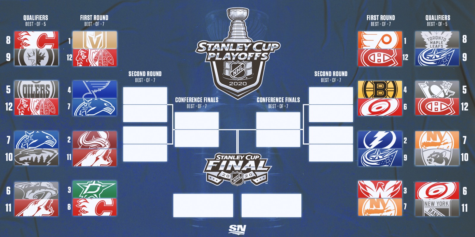 Sportsnet Announces 2020 Stanley Cup Playoffs First Round Broadcast Schedule 