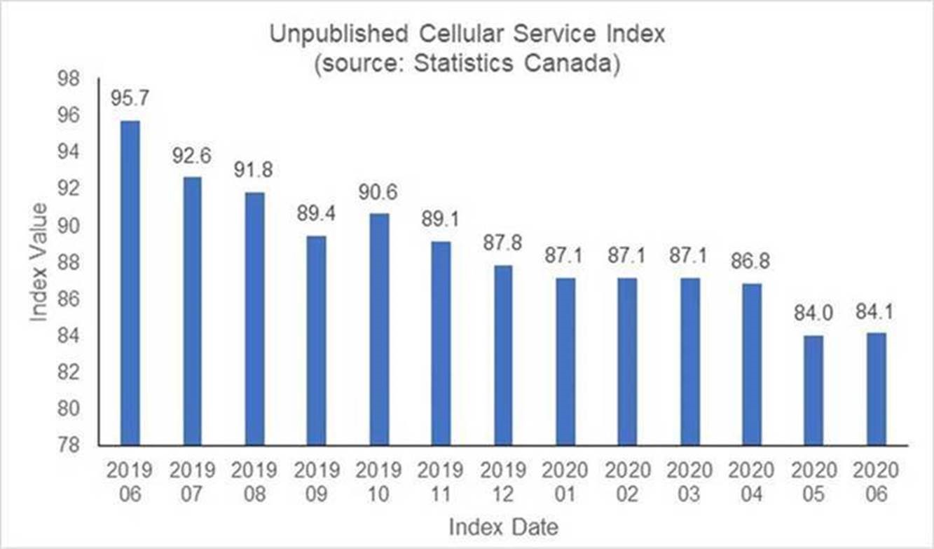 Canadian wireless prices are declining – the facts nobody is telling ...