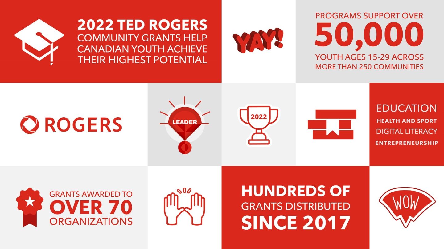 Ted Rogers Community grants infographic