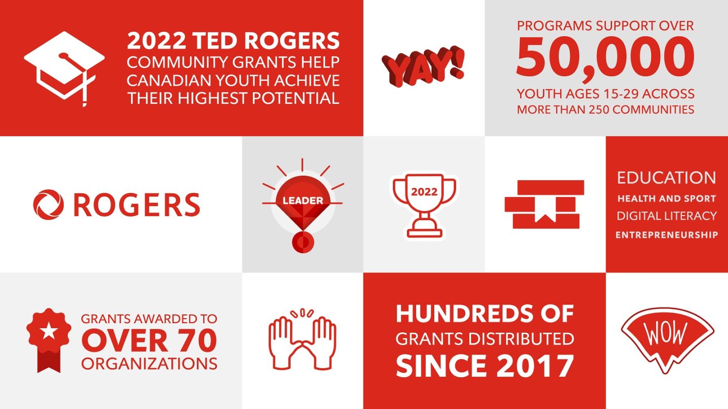 Rogers Helps Over 50000 Youth Through 2022 Community Grants Program About Rogers